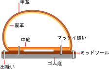 マッケイグッド構造図.gif